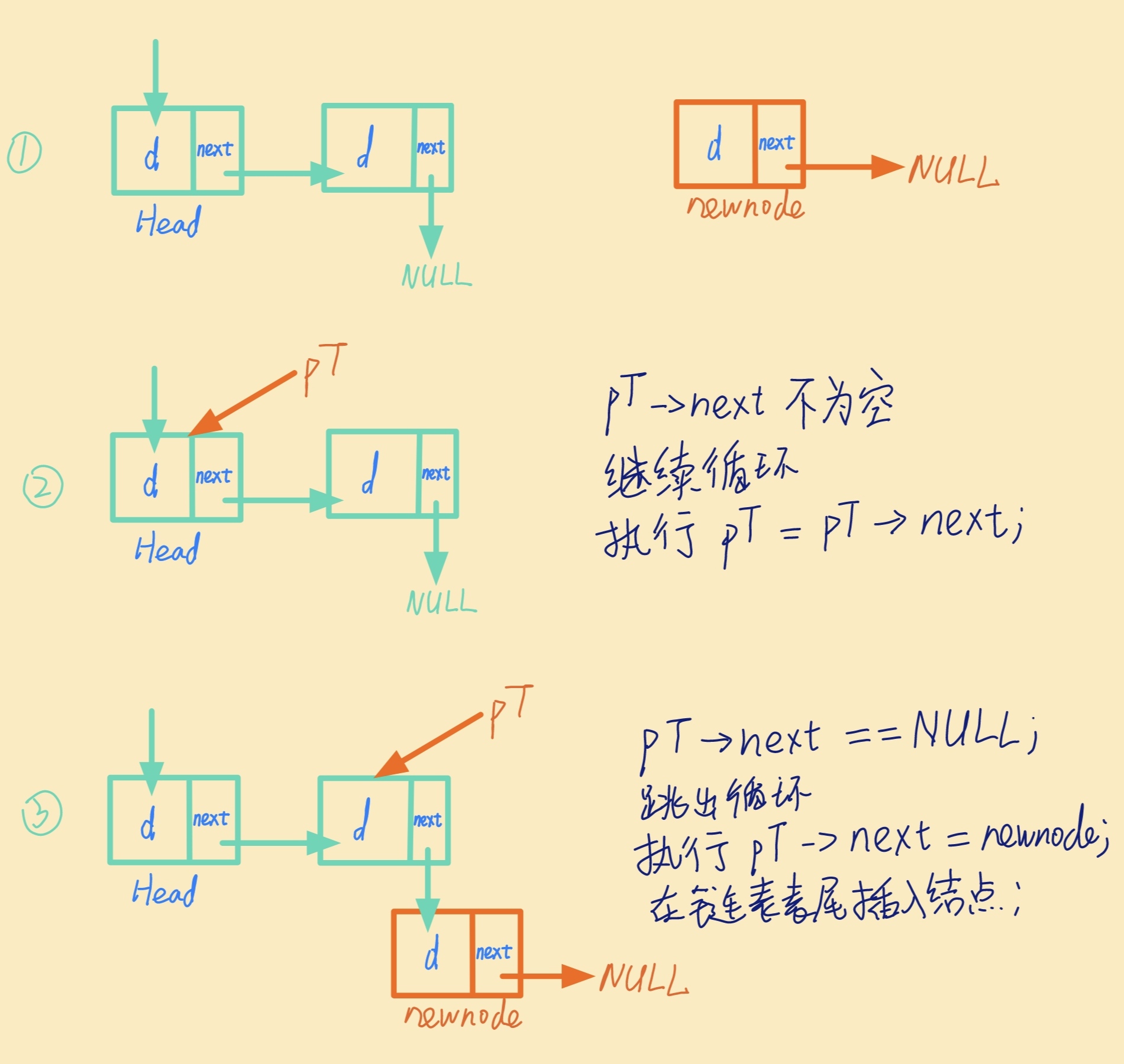 C语言学习记录3 — 链表2